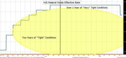 War, Inflation And The Neutral Rate