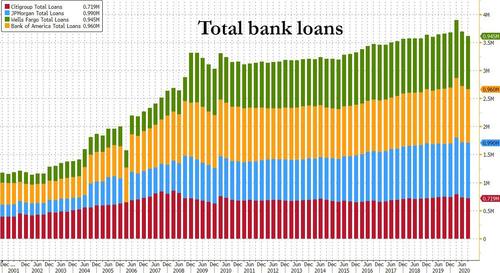«Потрясающее расхождение»: последние банковские данные показывают, что в финансовой системе что-то окончательно сломано