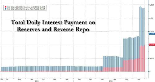 total%20daily%20payments%20fed.jpg?itok=