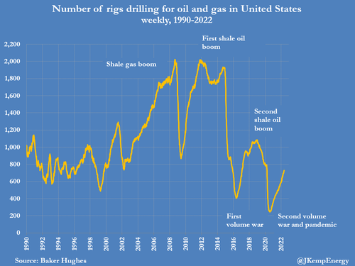 total%20number%20of%20rigs.png?itok=WVkQ