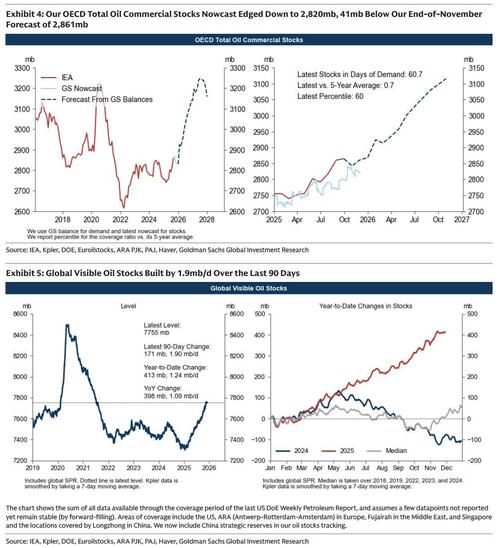 Oil Trading Giant Warns Of Looming "Super Glut" Due To Supply Surge thumbnail