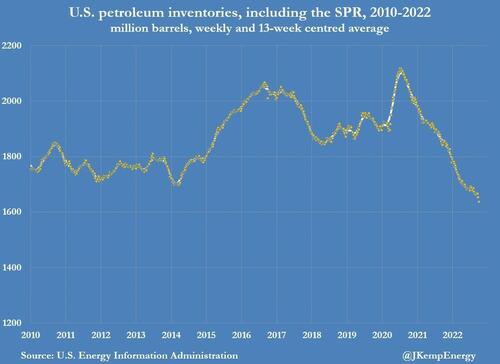 total%20petroleum%20inventories.jpg?itok