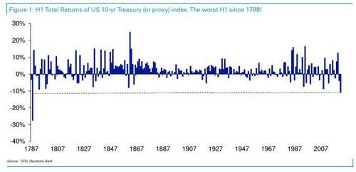 “Worst Start Since 1788”: A Closer Look At The Catastrophic First Half Performance