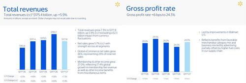 Walmart Tumbles On Disappointing Guidance, Warns Low-Income Consumers Drowning