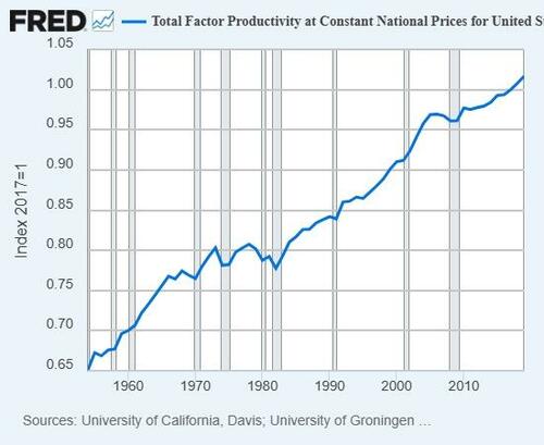 Why The Next Recession Will Be The Catalyst For Depression