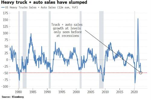 truck%20auto%20sales%20collapse.jpg?itok