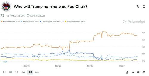 The Fiddle-All Reserve The Fiddle-All Reserve