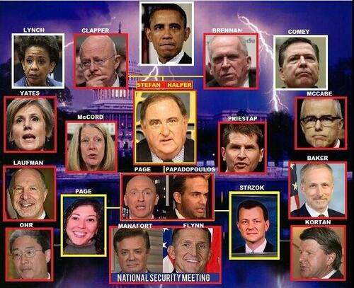 Brennan, Page, & Strzok Hit Today With Russiagate Grand Jury Subpoenas, Up To 30 More Pending thumbnail