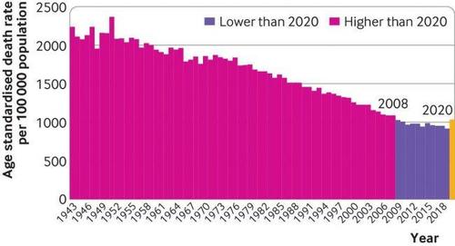 uk age standardised mortality rate 1943 2020 uk age standardised mortality rate 1943 2020