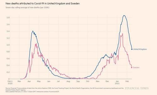 uk-sweden-graph-650x394.jpg