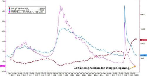 u.s. labor market