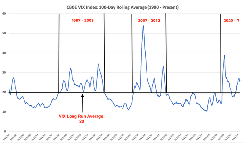 Volatility And Valuations