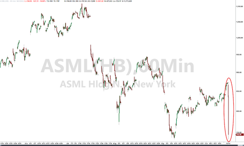 “Insane Demand”? ASML Pukes After Dismal Third Quarter Results, Forecast Slashed