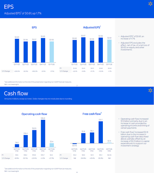 Walmart Delivers Solid Earnings, Warns Of Imminent Price Hikes thumbnail