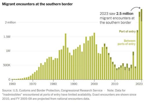 <div>Law-Abiding Americans Reject Biden’s Border Invasion & Imploding Cities By Buying More Guns</div>