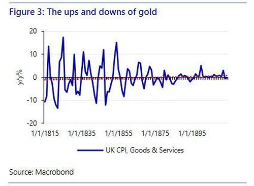 ups%20and%20downs%20of%20gold.jpg?itok=z