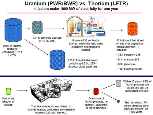 China Successfully Operates World's First Thorium Molten Salt Reactor thumbnail