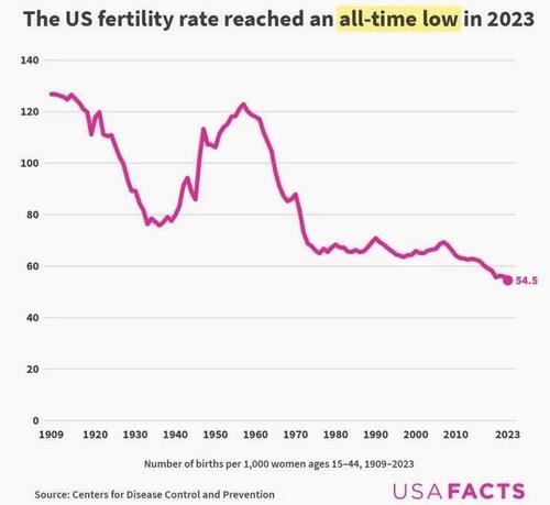 Population Collapse, Fiat Money, And The Future Of The Global Economy thumbnail