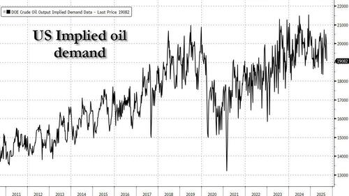 Sanctions And Houthi Threat Boost Fuel Oil Demand thumbnail