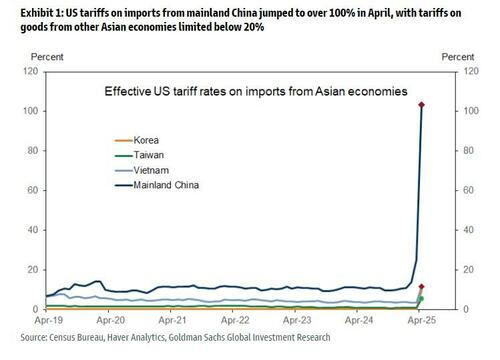 Trump Touts "Great Progress" In China Tariff Talks, Suggests "Total Reset" On The Table thumbnail