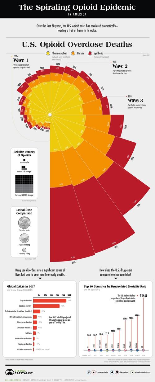 Visualizing The Spiraling Opioid Epidemic In America | ZeroHedge