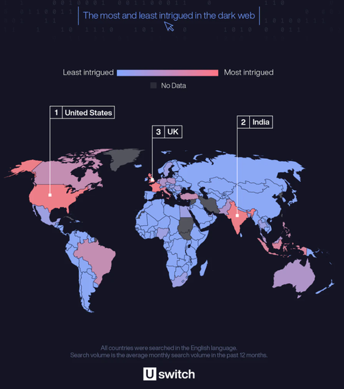 Dark web sales