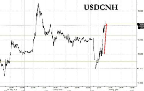 China Cuts Rates To Stimulate Struggling Economy, Just Hours After Agreeing To Tariff Talks thumbnail