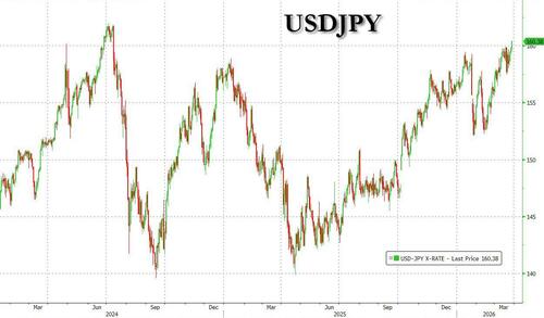 A Panicking Japan Considers Shorting Oil To Prop Up The Crashing Yen