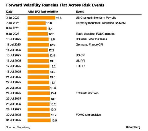 Forward Volatility