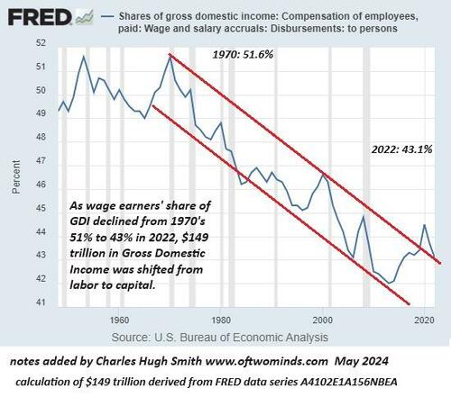 Wages Share4 24A%20%281%29