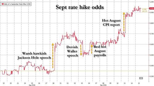 What If Warsh Shocks The Market And Keeps Rates On Hold