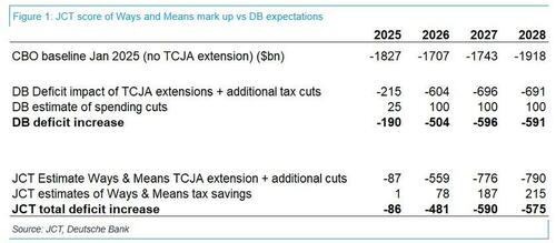 The 'Big, Beautiful Bill' Will The 'Big, Beautiful Bill' Will