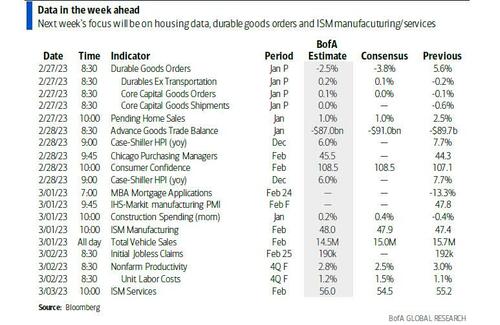 Key EventsThis Week: The Quiet Before Payrolls