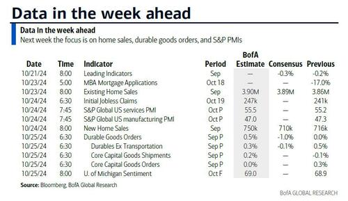 Key Events This Week: PMIs, Durables, Fed Speakers And Earnings Galore