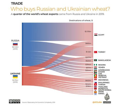 Food Crisis Imminent: Hungary Bans All Grain Exports Effective Immediately