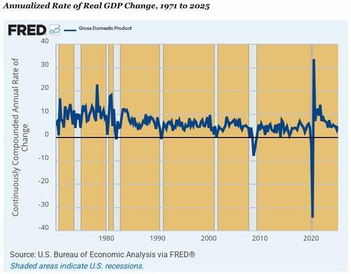 Stockman: Central Planning Is The Problem thumbnail