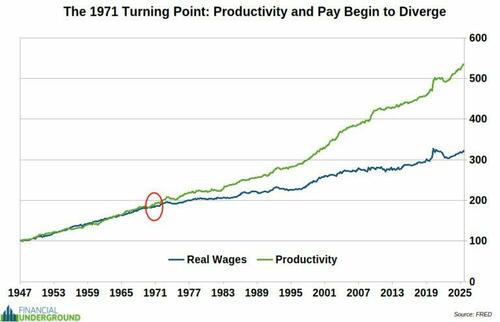Deflation Is Not The Villain - The Overleveraged Fiat System Is