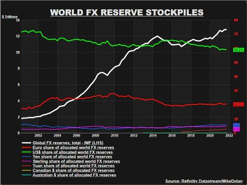 world%20fx%20stockpiles.jpg?itok=Vxd5sKIL