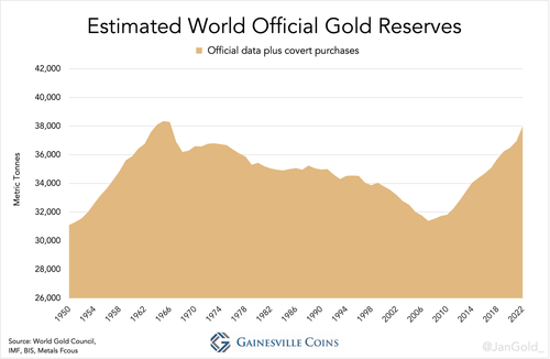 The Hierarchy Of Money And The Case For $8,000 Gold - New World Order