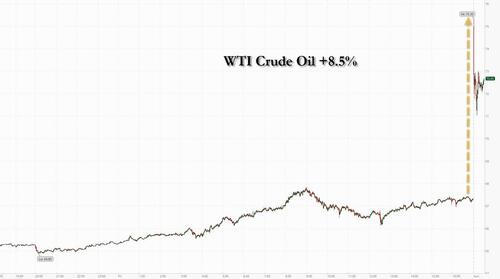 Equity Futures Slide, Oil And Gold Jump, But No Panic