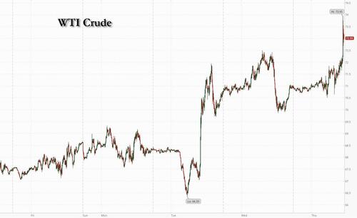 ​Oil Surges On Report Biden “Discussing” Strike Of Iranian Oil Facilities – Tyler Durden