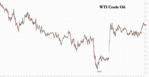 An Interesting Divergence Is Emerging Between The Fed And Other Central Banks