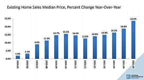 Cette image a un attribut alt vide ; son nom de fichier est x-existing-home-sale-price.jpg