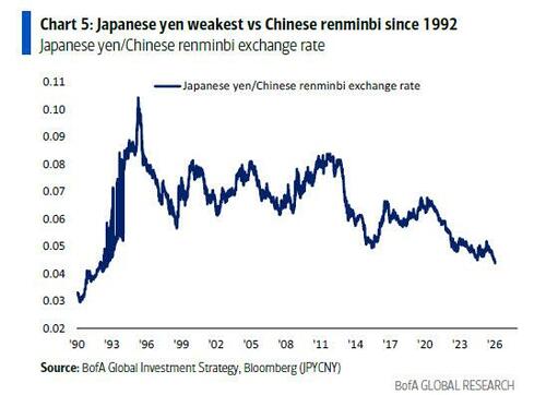 Japanese Yields Soar To All Time High After PM Takaichi Calls Snap Election Seeking More Spending, Less Taxes thumbnail