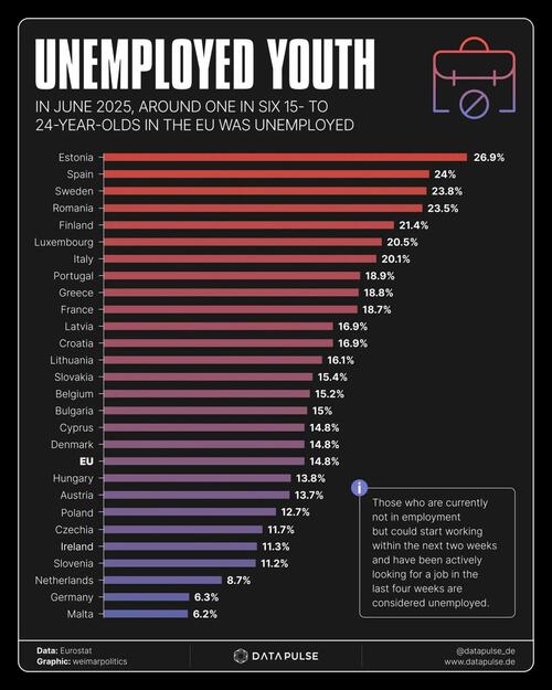 Visualizing Europe's Soaring Youth Unemployment