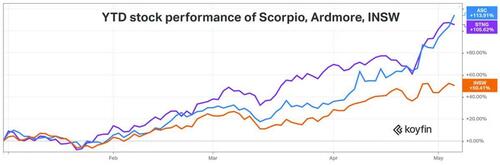 ytd%20stock%20performance.jpg?itok=tJKnz