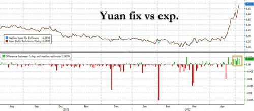 yuan%20fix%20vs%20exp.jpg?itok=qAgWf6du