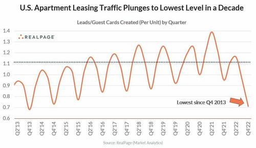 zerohedge_3 image