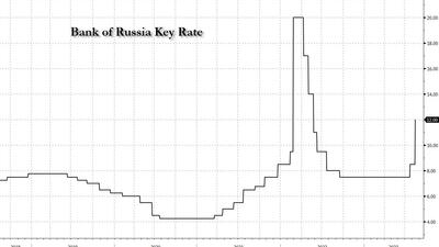 Russia%20key%20rate.jpg?itok=o-R1o2kr