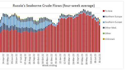 #123 - Main news thread - conflicts, terrorism, crisis from around the globe - Page 9 Russia%20crude%20flows